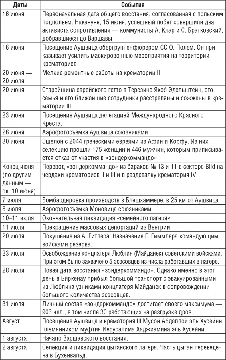 Иллюстрация к книге — Жизнь и смерть в аушвицком аду [i_017.jpg]