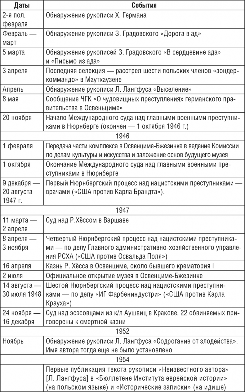 Иллюстрация к книге — Жизнь и смерть в аушвицком аду [i_020.jpg]