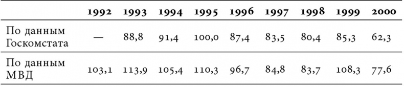 Иллюстрация к книге — Другая Россия. Исследования по истории русской эмиграции [i_001.jpg]