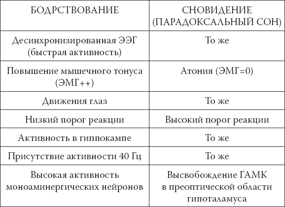 Иллюстрация к книге — Наука о сне. Кто познает тайну сна – познает тайну мозга! [i_031.jpg]