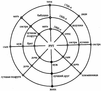 Иллюстрация к книге — Предназначение Души. [any2fbimgloader20.jpg]
