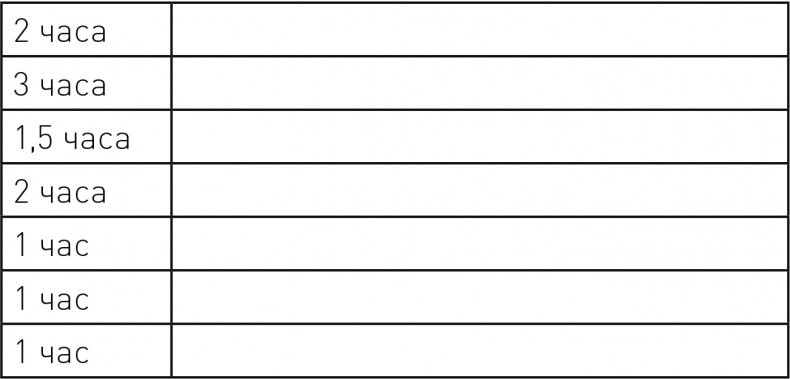 Иллюстрация к книге — Жизнь в стиле self-made. Как прийти к жизни мечты и не сдохнуть по дороге [i_015.jpg]