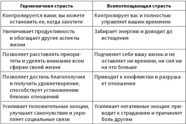 Иллюстрация к книге — Власть эмоций. Как управлять своими чувствами [i_005.jpg]