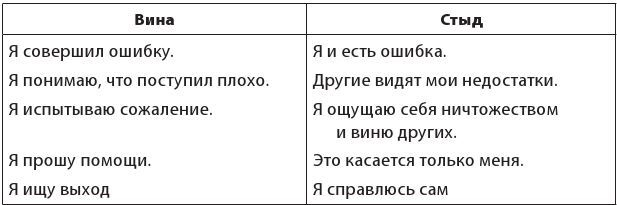 Иллюстрация к книге — Власть эмоций. Как управлять своими чувствами [i_012.jpg]