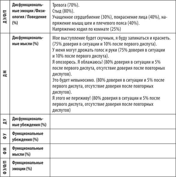 Иллюстрация к книге — Без паники! Как научиться жить спокойно и уверенно [i_021.jpg]