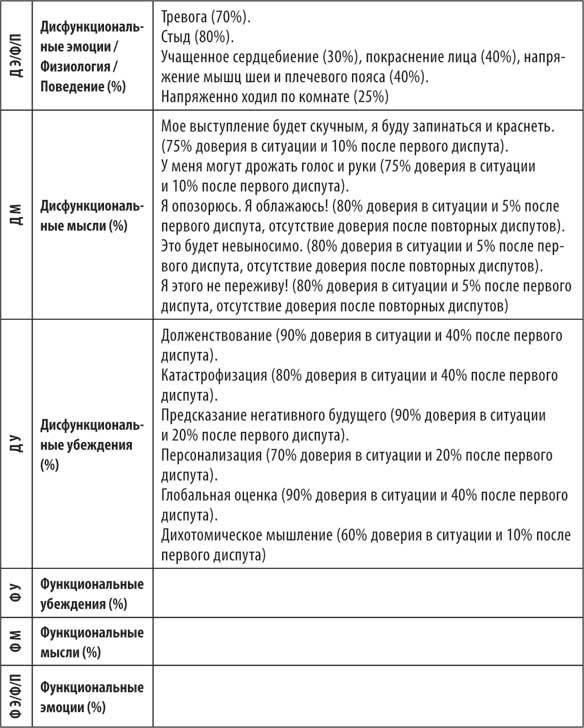 Иллюстрация к книге — Без паники! Как научиться жить спокойно и уверенно [i_022.jpg]