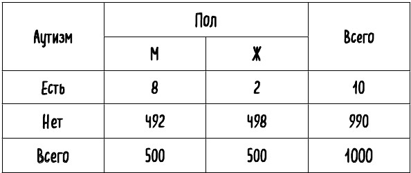 Иллюстрация к книге — Математика жизни и смерти. 7 математических принципов, формирующих нашу жизнь [i_012.jpg]