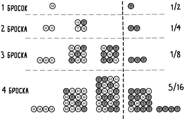Иллюстрация к книге — Математика жизни и смерти. 7 математических принципов, формирующих нашу жизнь [i_026.jpg]