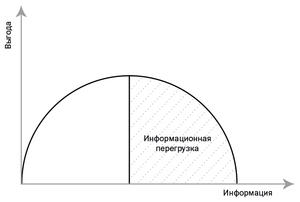 Иллюстрация к книге — Неслучайная случайность. Как управлять удачей и что такое серендипность [i_006.jpg]