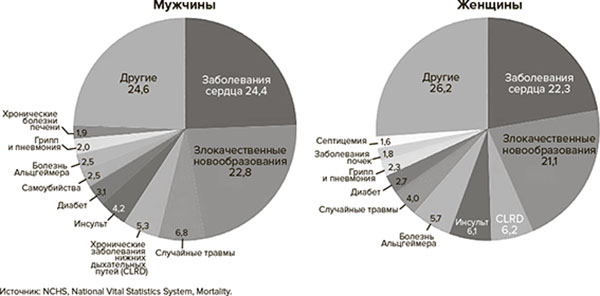 Иллюстрация к книге — Молодость навсегда. Как замедлить процессы старения и сохранить здоровье [i_003.jpg]