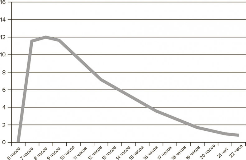 Иллюстрация к книге — Молодость навсегда. Как замедлить процессы старения и сохранить здоровье [i_015.jpg]