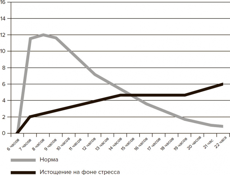 Иллюстрация к книге — Молодость навсегда. Как замедлить процессы старения и сохранить здоровье [i_018.jpg]