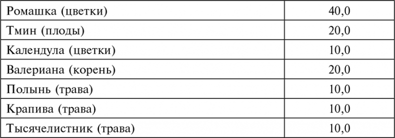 Иллюстрация к книге — Целебная натуротерапия [i_044.jpg]