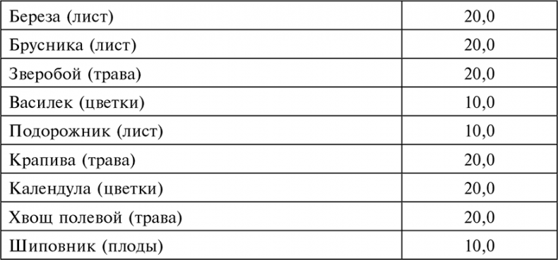 Иллюстрация к книге — Целебная натуротерапия [i_048.jpg]