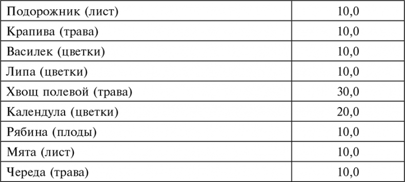 Иллюстрация к книге — Целебная натуротерапия [i_050.jpg]