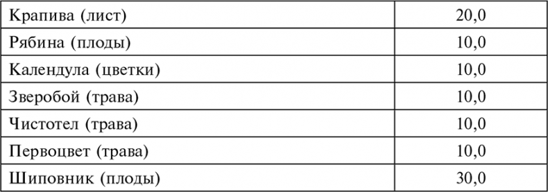 Иллюстрация к книге — Целебная натуротерапия [i_052.jpg]