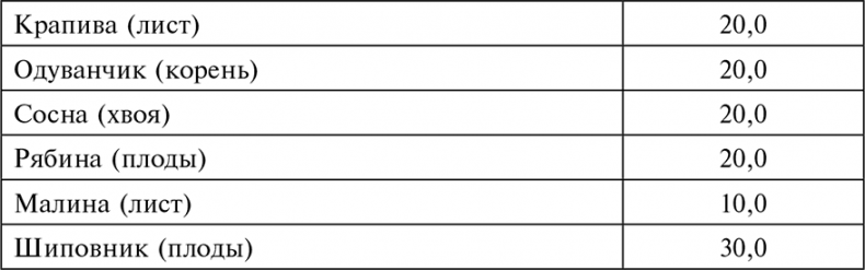 Иллюстрация к книге — Целебная натуротерапия [i_056.jpg]