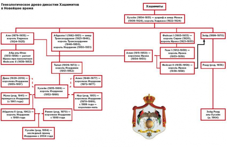 Иллюстрация к книге — Династии. Как устроена власть в современных арабских монархиях [i_022.jpg]