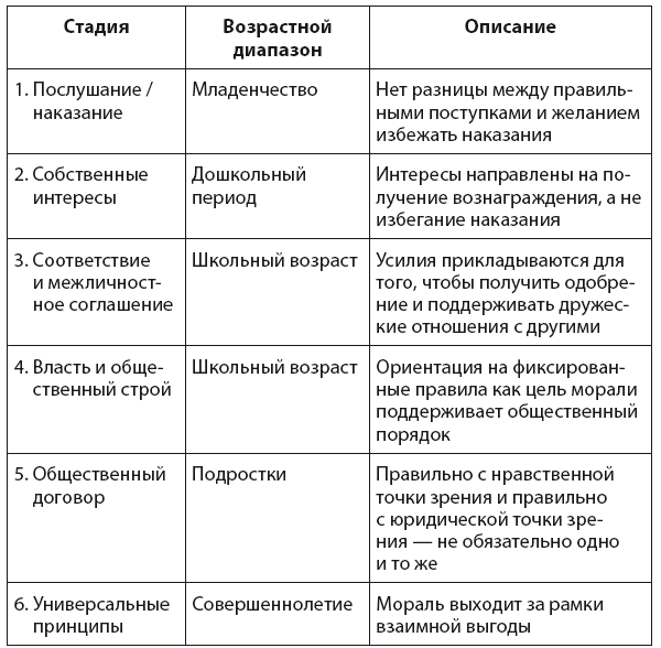 Иллюстрация к книге — Взламывая психиатрию [i_147.jpg]