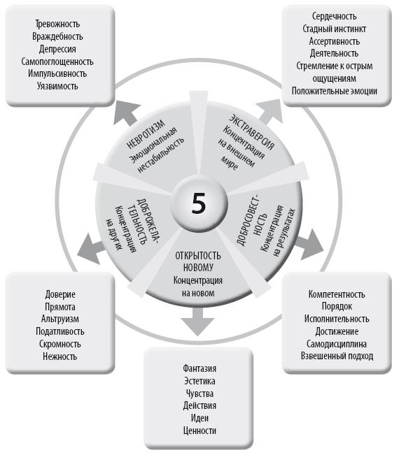 Иллюстрация к книге — Взламывая психиатрию [i_199.jpg]