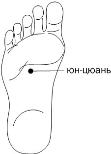 Иллюстрация к книге — Активное долголетие. Упражнения для крепкого здоровья, бодрости, иммунитета [i_017.jpg]