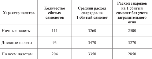Иллюстрация к книге — Германия под бомбами союзников. 1939–1945 гг. [i_002.jpg]