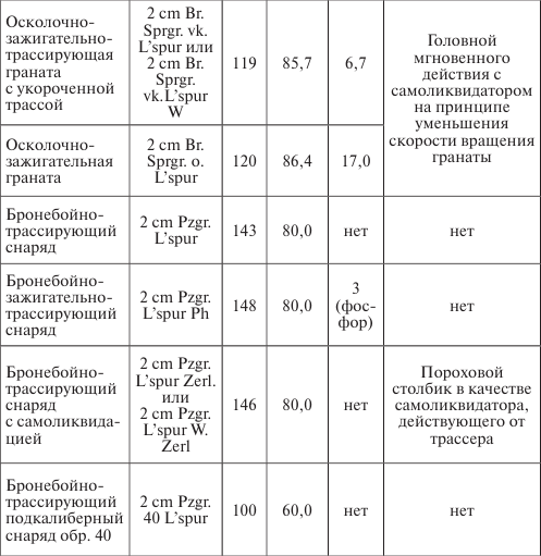 Иллюстрация к книге — Германия под бомбами союзников. 1939–1945 гг. [i_013.jpg]