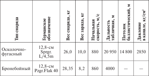 Иллюстрация к книге — Германия под бомбами союзников. 1939–1945 гг. [i_034.jpg]
