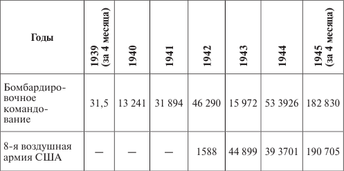 Иллюстрация к книге — Германия под бомбами союзников. 1939–1945 гг. [i_035.jpg]