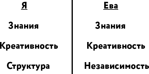 Иллюстрация к книге — Happy-happy. Шведская система успешных переговоров без обид и проигравших [i_006.jpg]