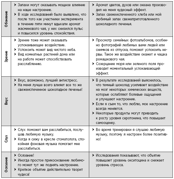 Иллюстрация к книге — Туман в голове. Как укрепить память, развить концентрацию и мышление [i_011.jpg]