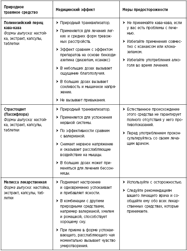 Иллюстрация к книге — Туман в голове. Как укрепить память, развить концентрацию и мышление [i_012.jpg]