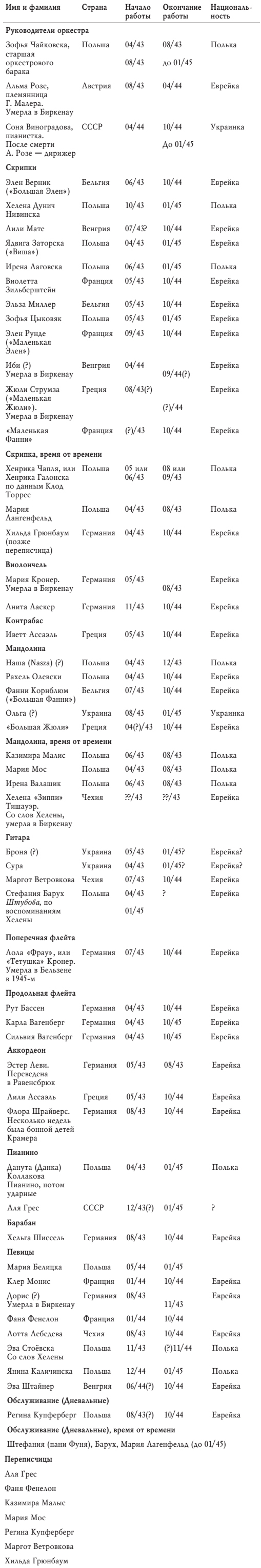 Иллюстрация к книге — В оркестре Аушвица [i_010.jpg]