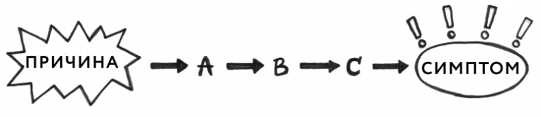 Иллюстрация к книге — Здоровая кожа без лекарств: как покончить с недостатками во внешности, изменив привычки питания [i_001.jpg]