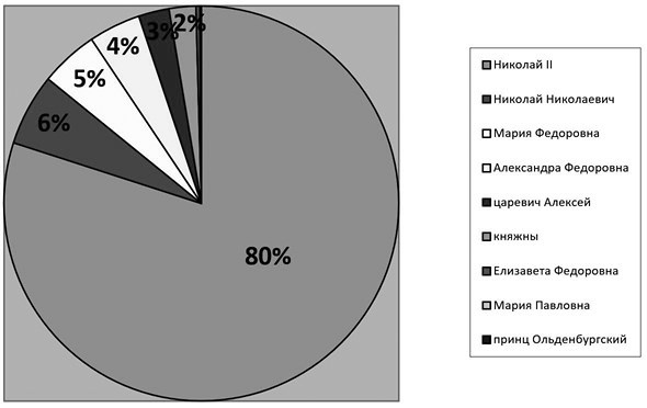 Иллюстрация к книге — Слухи, образы, эмоции. Массовые настроения россиян в годы войны и революции (1914–1918) [i_014.jpg]