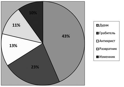 Иллюстрация к книге — Слухи, образы, эмоции. Массовые настроения россиян в годы войны и революции (1914–1918) [i_015.jpg]