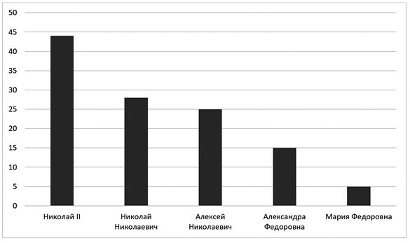 Иллюстрация к книге — Слухи, образы, эмоции. Массовые настроения россиян в годы войны и революции (1914–1918) [i_016.jpg]