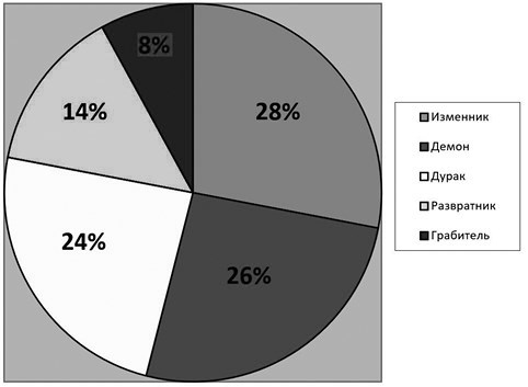 Иллюстрация к книге — Слухи, образы, эмоции. Массовые настроения россиян в годы войны и революции (1914–1918) [i_017.jpg]