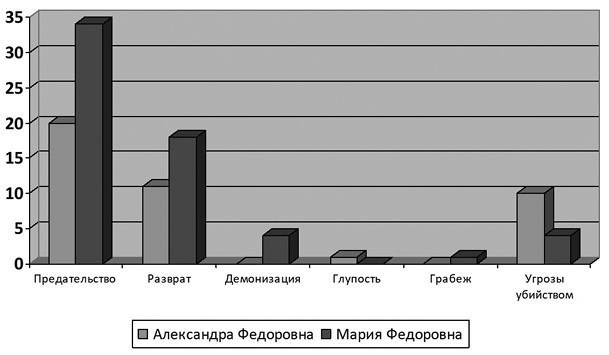Иллюстрация к книге — Слухи, образы, эмоции. Массовые настроения россиян в годы войны и революции (1914–1918) [i_018.jpg]