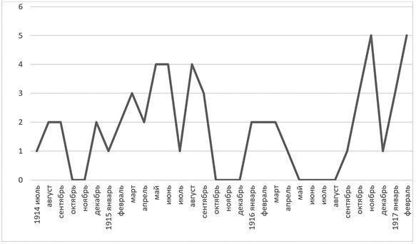 Иллюстрация к книге — Слухи, образы, эмоции. Массовые настроения россиян в годы войны и революции (1914–1918) [i_020.jpg]