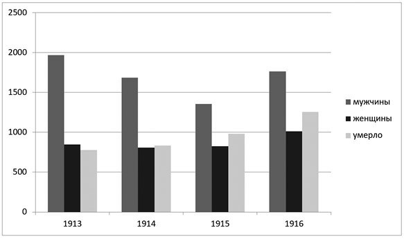 Иллюстрация к книге — Слухи, образы, эмоции. Массовые настроения россиян в годы войны и революции (1914–1918) [i_021.jpg]