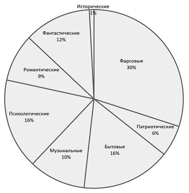 Иллюстрация к книге — Слухи, образы, эмоции. Массовые настроения россиян в годы войны и революции (1914–1918) [i_045.jpg]