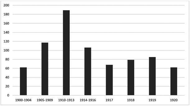 Иллюстрация к книге — Слухи, образы, эмоции. Массовые настроения россиян в годы войны и революции (1914–1918) [i_222.jpg]