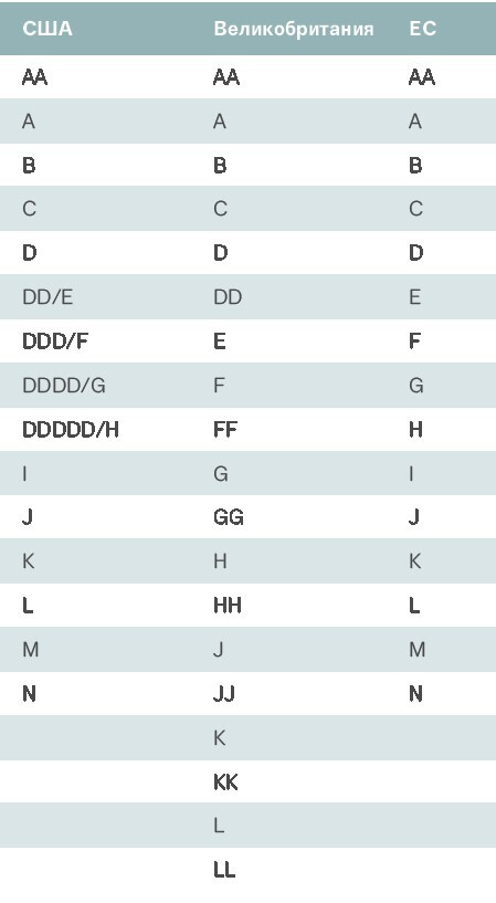 Иллюстрация к книге — Важная деталь. Как выбирать, носить и любить нижнее белье [i_065.jpg]