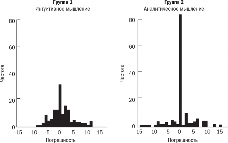 Иллюстрация к книге — Менеджмент: Природа и структура организаций [i_002.jpg]