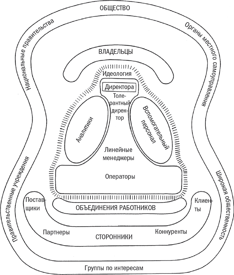 Иллюстрация к книге — Менеджмент: Природа и структура организаций [i_004.jpg]