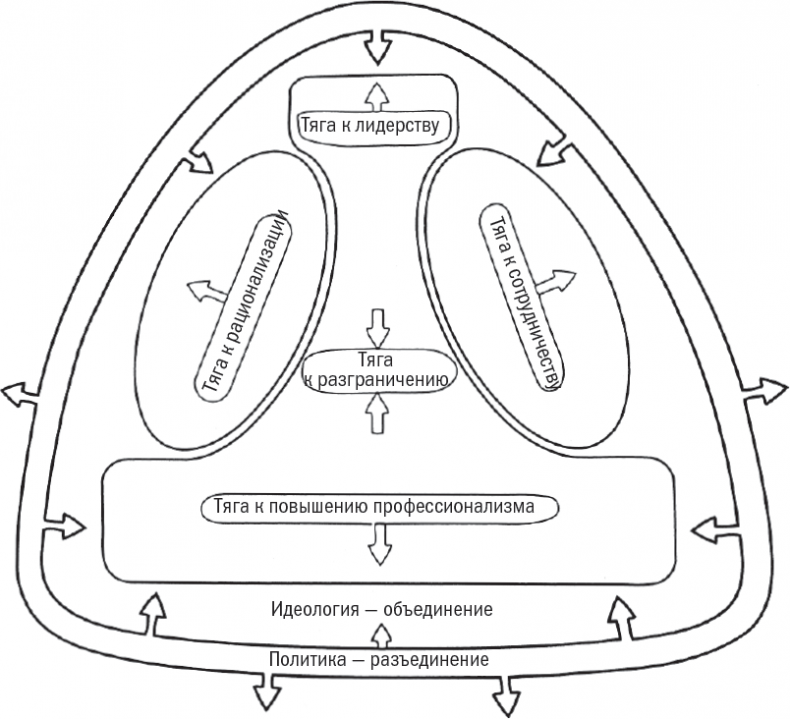 Иллюстрация к книге — Менеджмент: Природа и структура организаций [i_006.jpg]