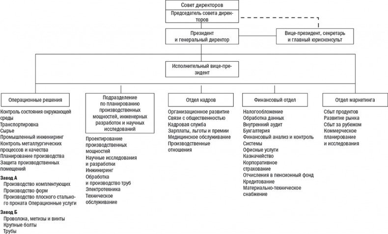 Иллюстрация к книге — Менеджмент: Природа и структура организаций [i_019.jpg]
