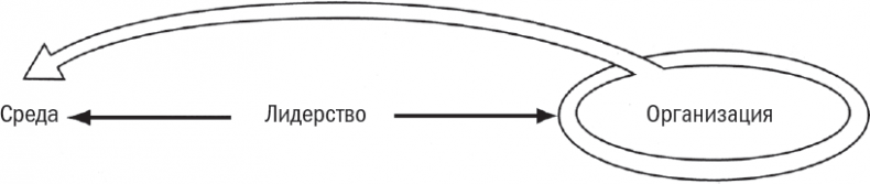 Иллюстрация к книге — Менеджмент: Природа и структура организаций [i_020.jpg]