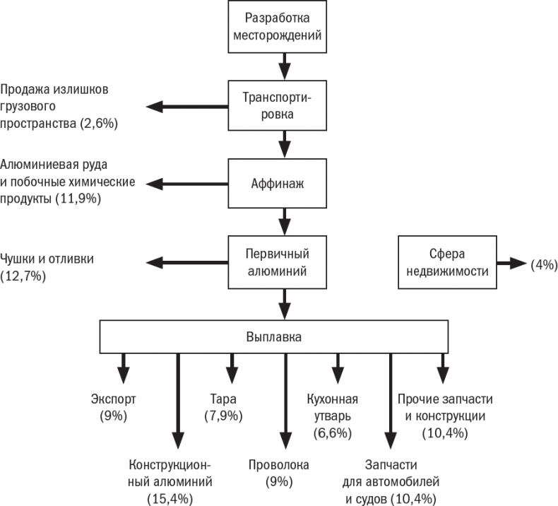 Иллюстрация к книге — Менеджмент: Природа и структура организаций [i_024.jpg]